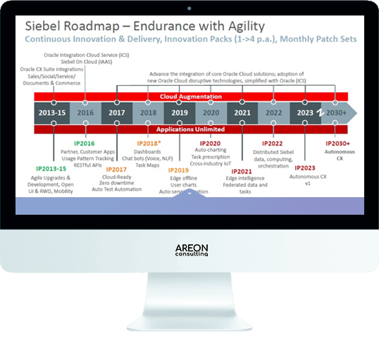 Siebel CRM: планы развития